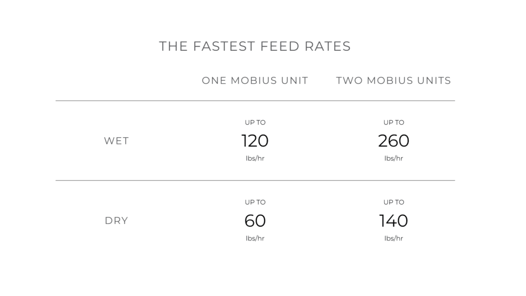 feed rates