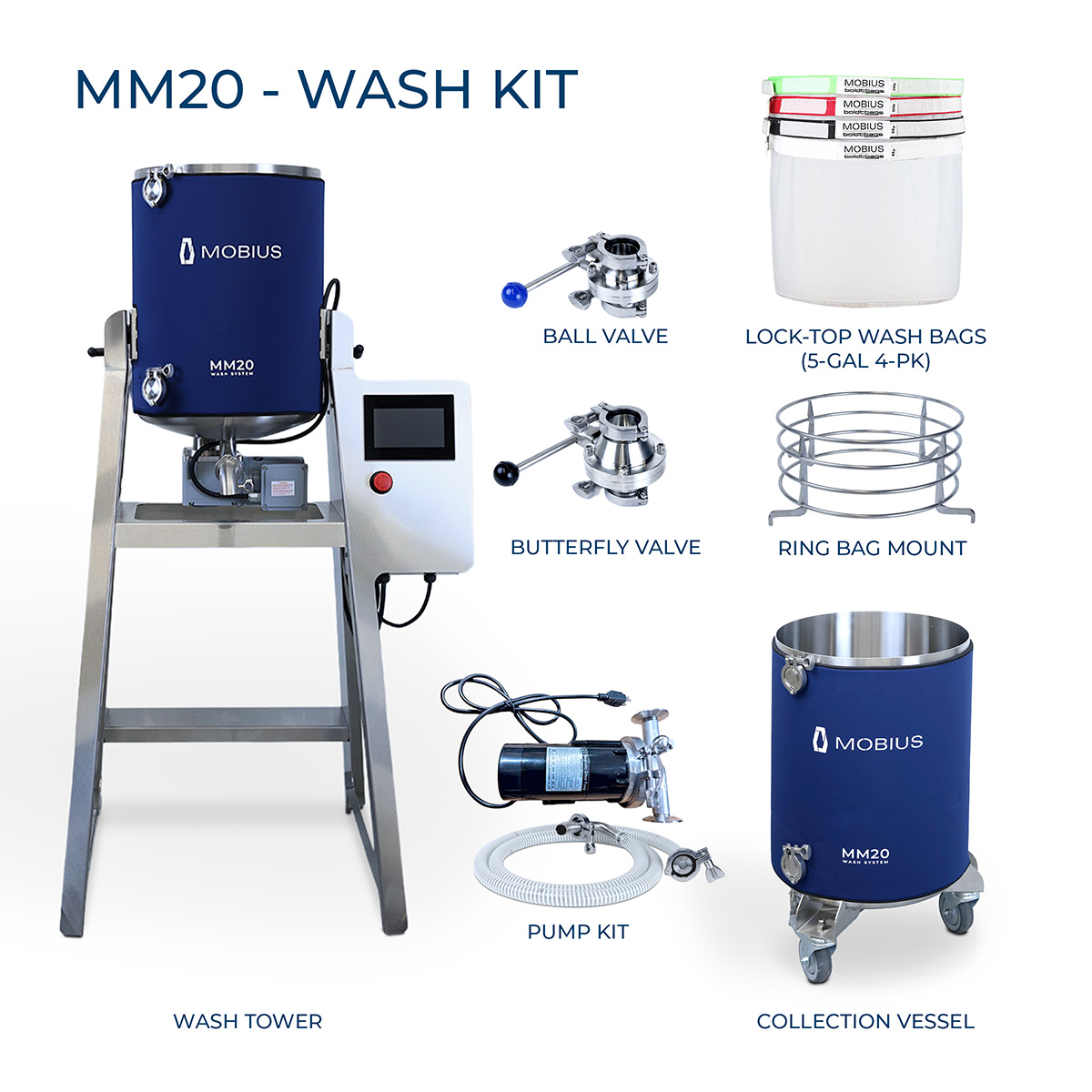 MM20 Wash Kit